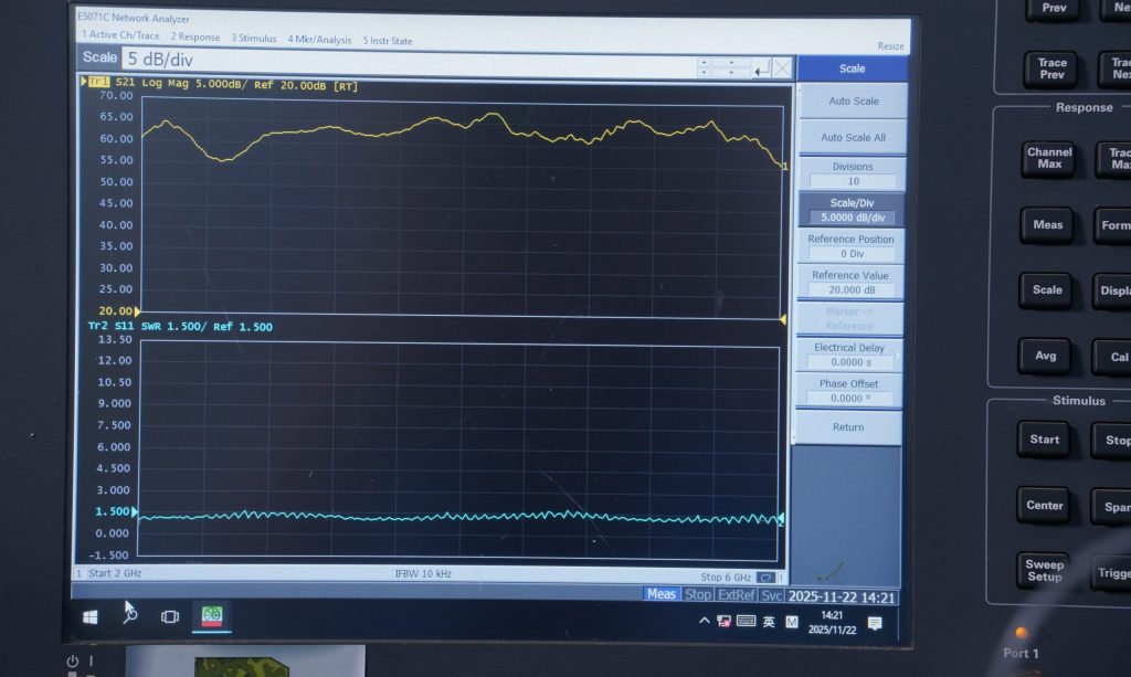 RF Power Amplifier gain flatness judgment using full-band sweep data, band-edge output, ripple, and repeatability across samples