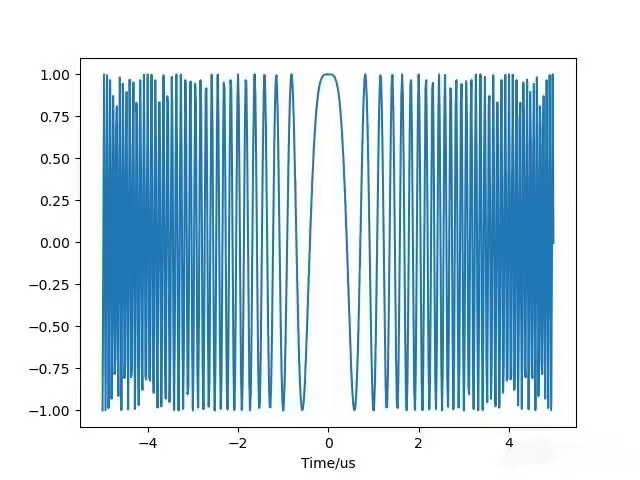 LFM Plot