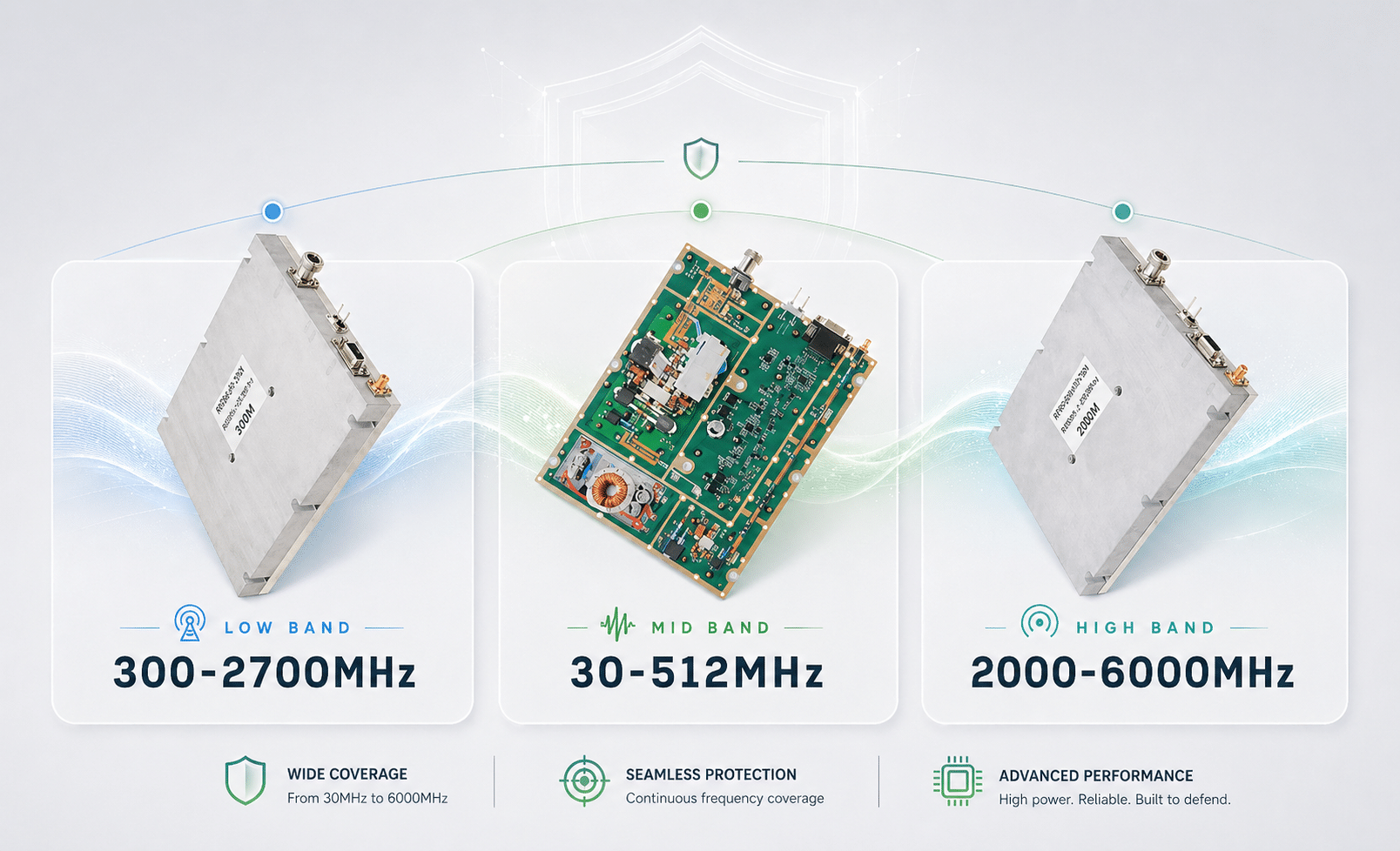 Full-Spectrum Dominance