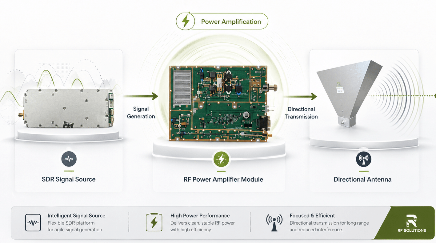 One-Stop Core Component Supply