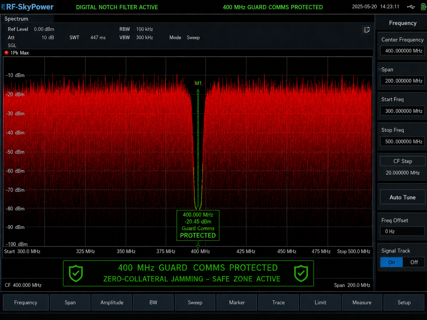 RF-SkyPower Spectrum