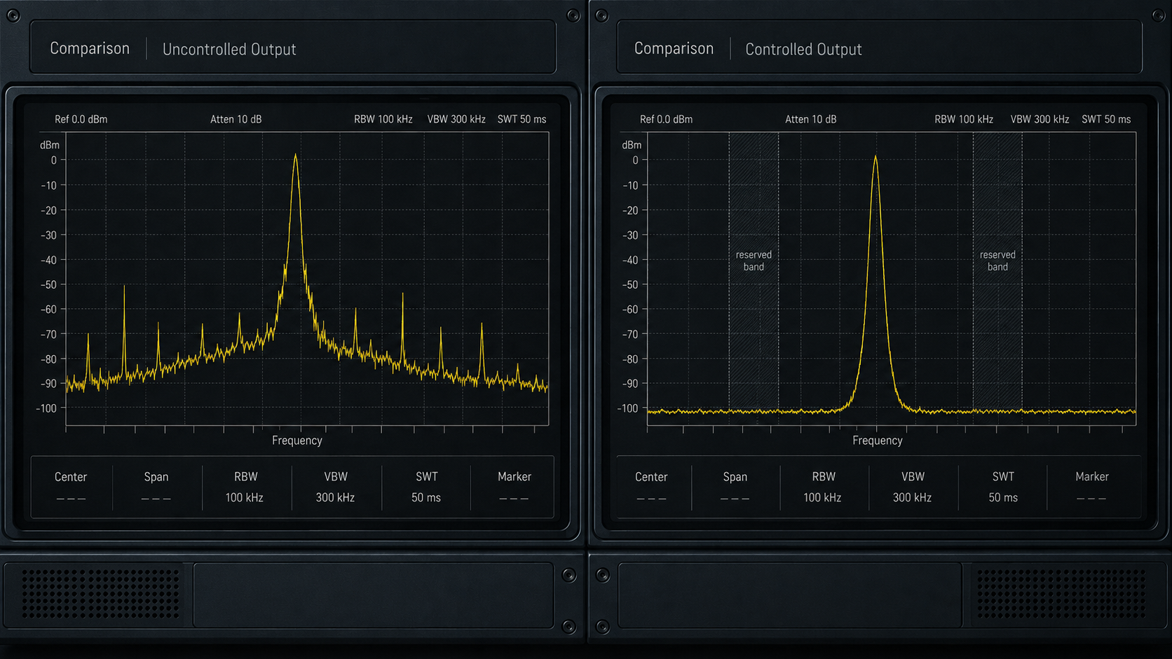 Clean RF Spectrum