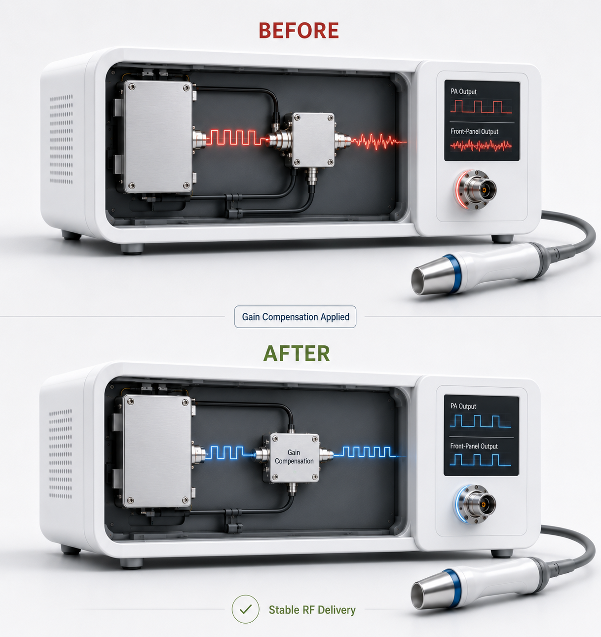 Precision measurement and stable RF path