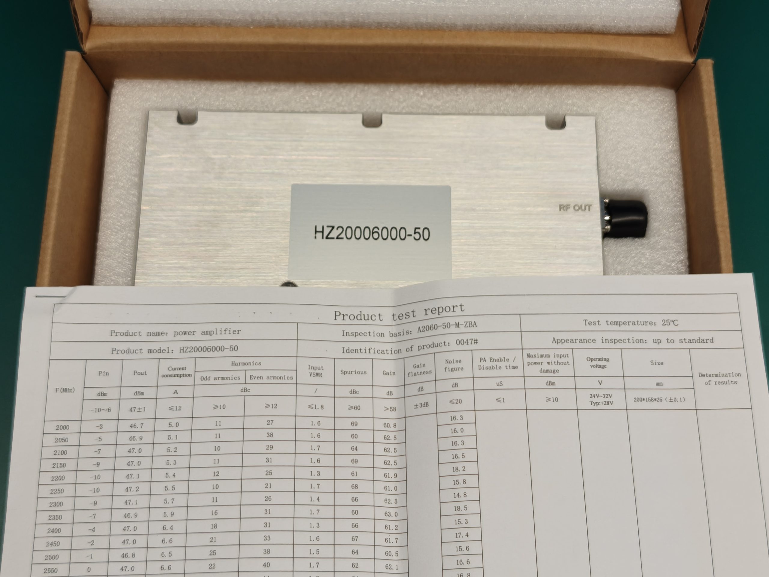Measured Data Report