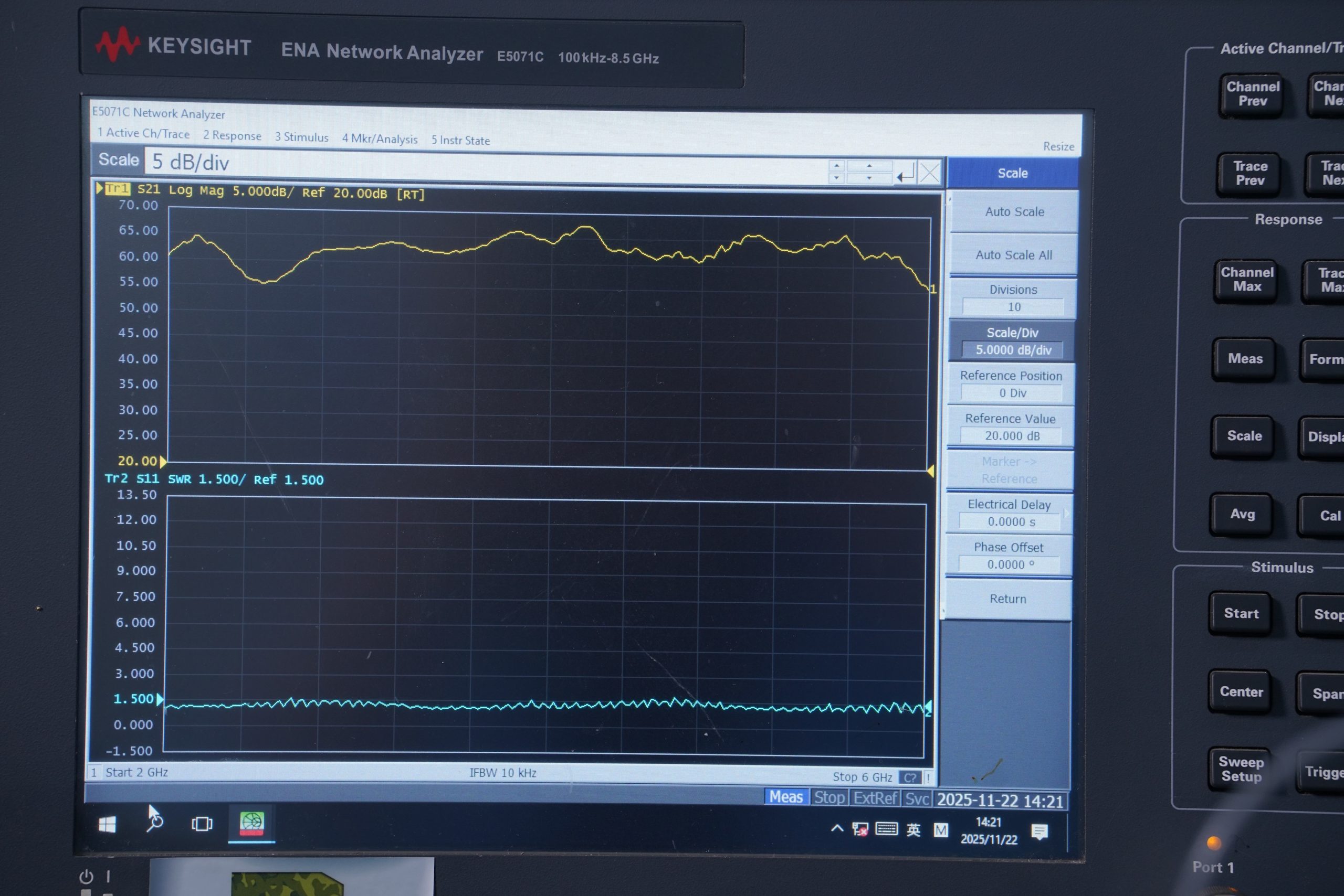 Power Sweep Testing