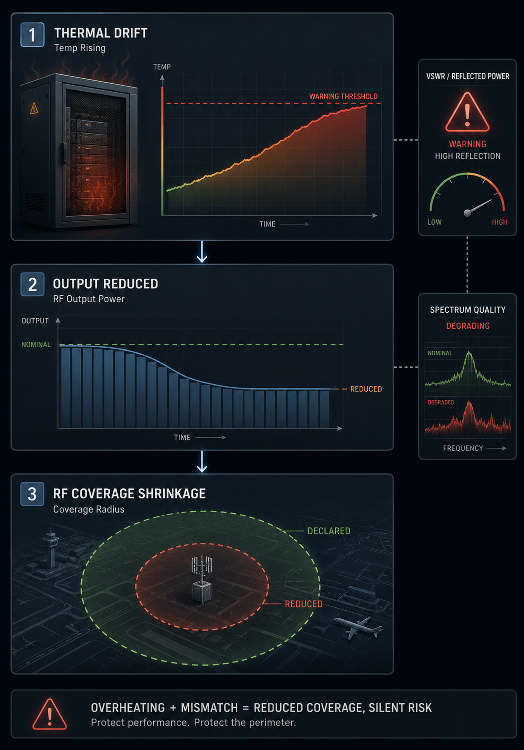 Hardware Thermal Exposure
