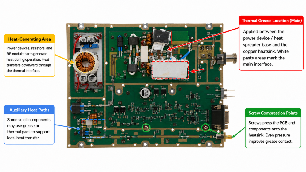 Thermal grease locations inside an RF amplifier module