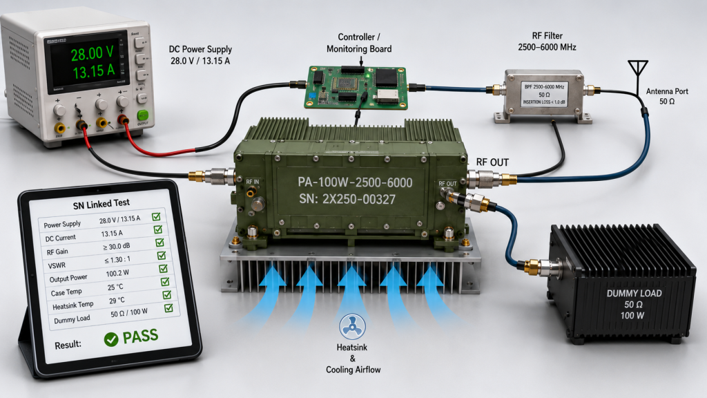 RF amplifier reliability depends on the full system chain, including power supply, controller, RF filter, coaxial cable, antenna path, dummy load, heatsink, and cooling airflow.