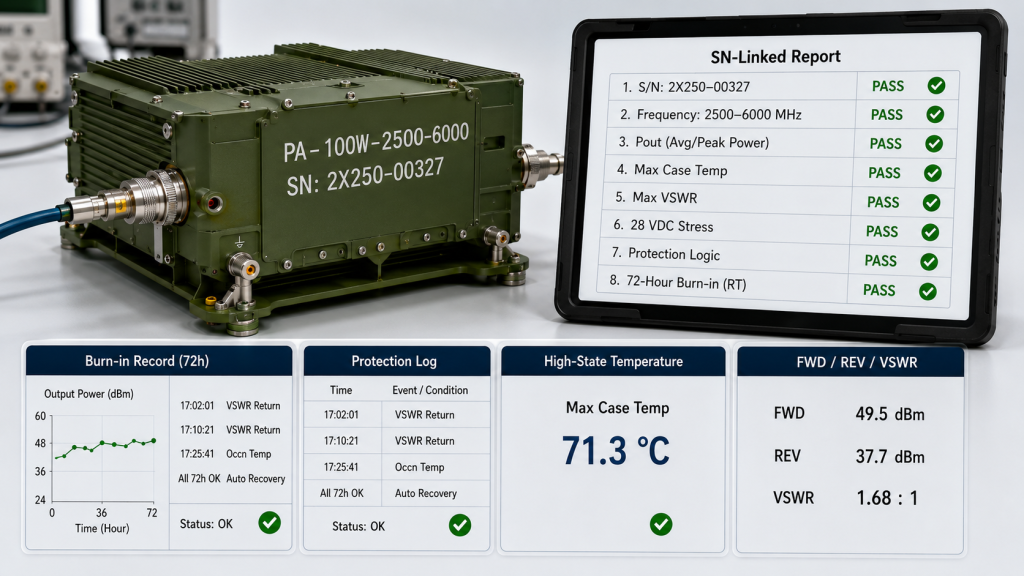 S/N-linked RF amplifier reliability test report showing frequency range, FWD and REV power, max case temperature, VSWR, 28V DC stress, protection logic, and 72-hour burn-in record.