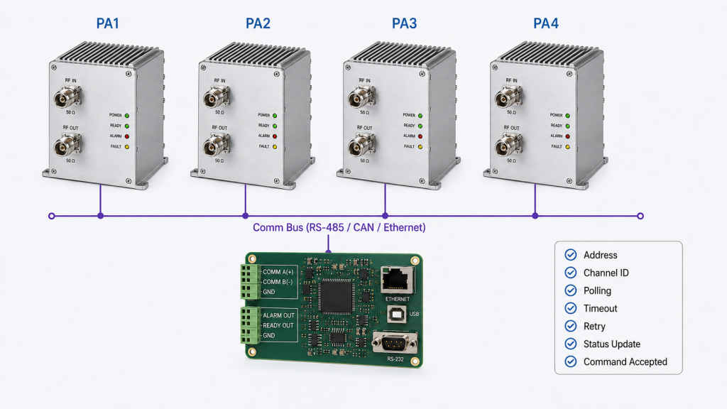 RF PA communication details for module address, channel ID, polling, timeout, retry, and status update