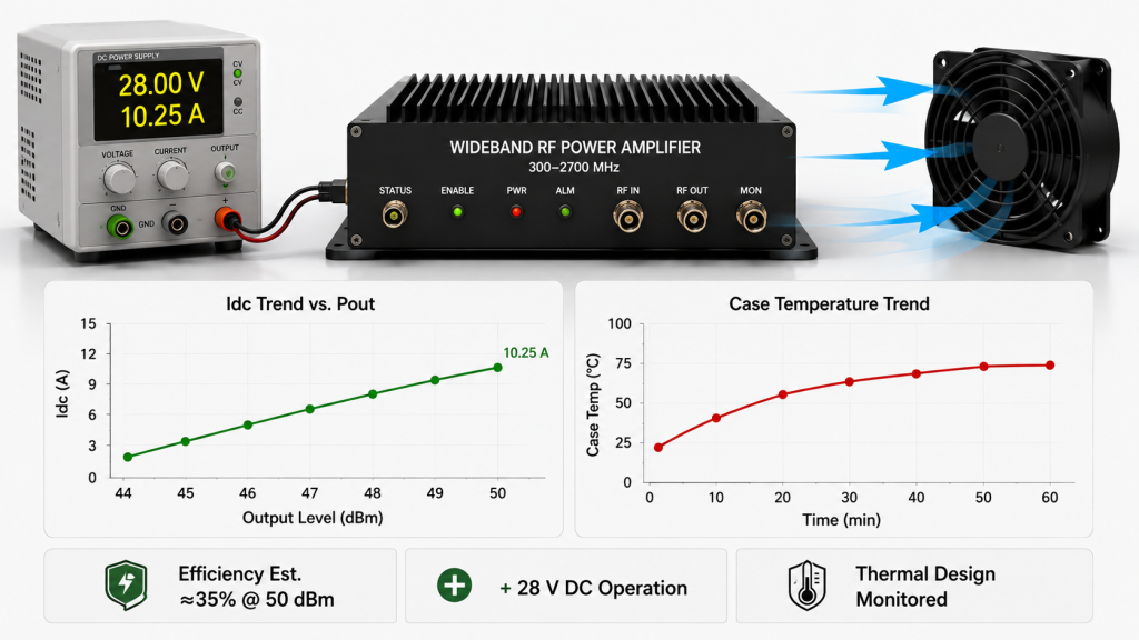 C-UAS Wideband RF PA: Don't Trust the Band Label
