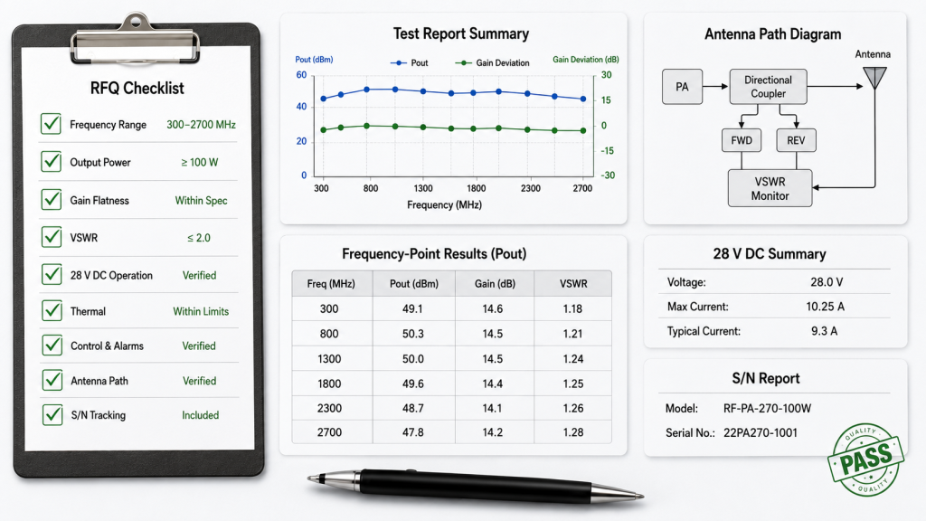RFQ approval review package for wideband RF PA with checklist, test report, antenna path diagram, 28V DC summary, and S/N report