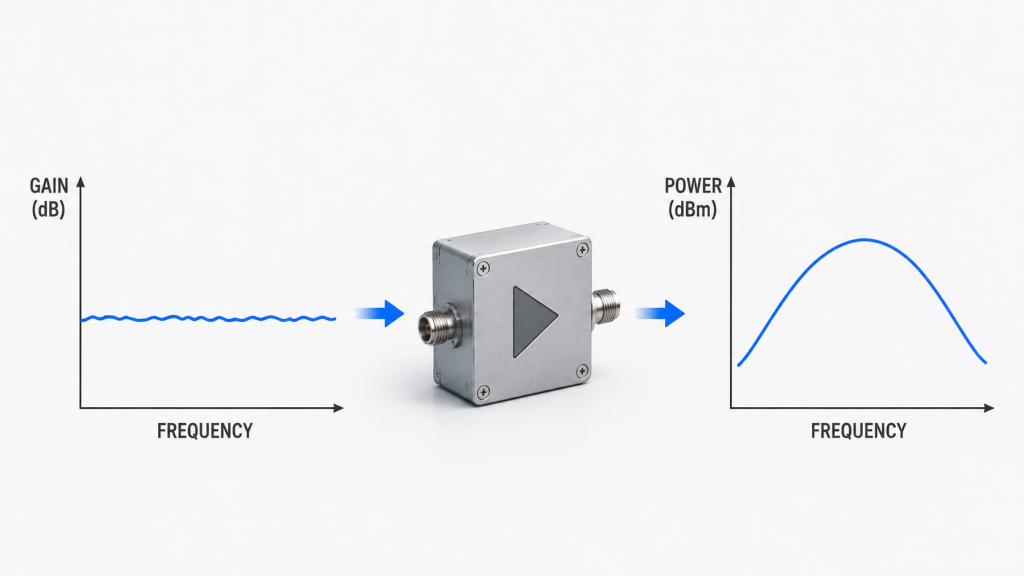 RF Power Amplifier gain flatness and output power flatness comparison showing amplification consistency and final RF power stability