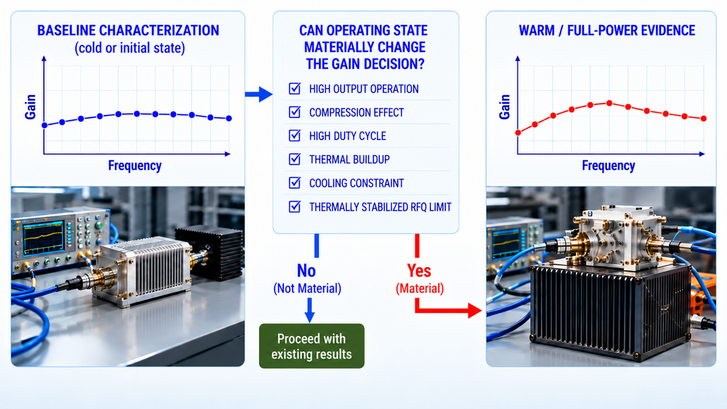 Decision flow for determining when warm-state or full-power RF PA gain flatness evidence is required