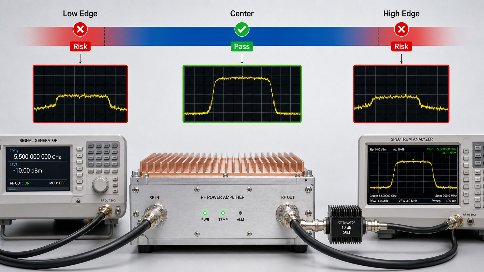 Band edge validation versus center frequency screenshot for C-UAS RF PA modules