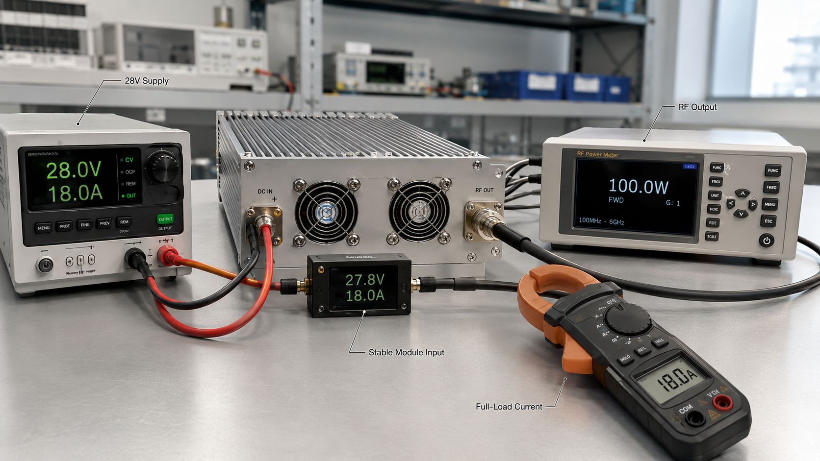 28V RF power amplifier supply voltage margin test showing DC supply, module input voltage, full-load current, and RF output verification.