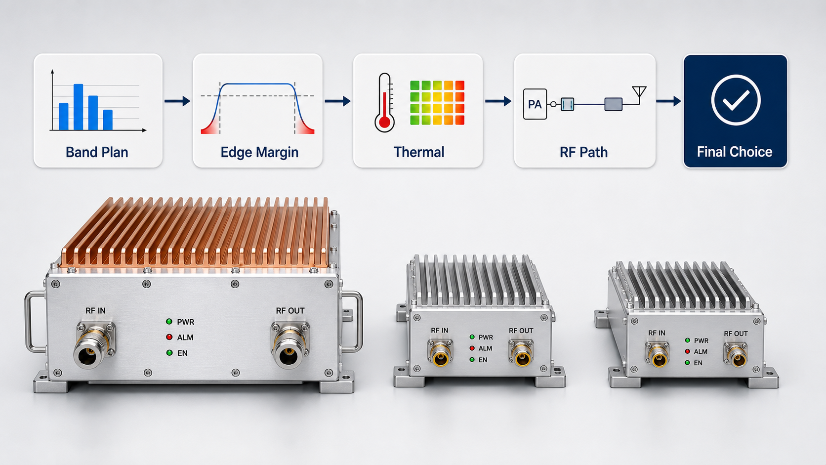 Final wideband versus narrowband RF PA decision flow for C-UAS