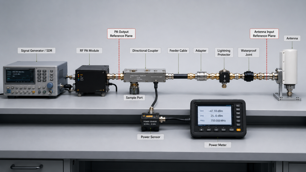 RF PA output reference plane and antenna input reference plane defined across the feeder, adapters, lightning protector, and waterproof joint