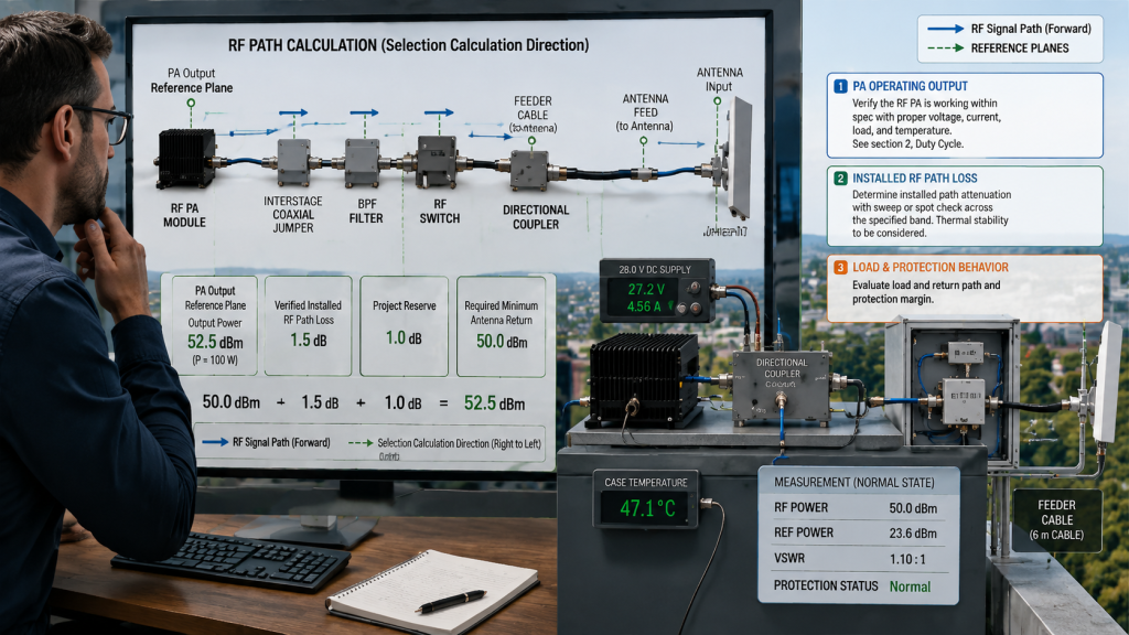 Backward RF PA selection calculation adding 1.5 dB installed path loss and 1.0 dB project reserve to a 50.0 dBm antenna-input requirement.
