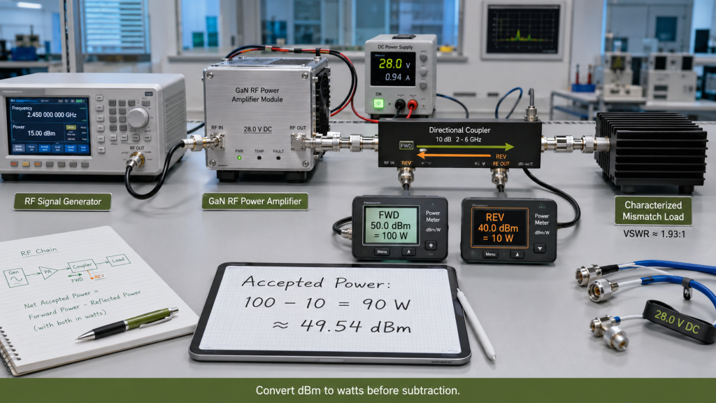 Forward and reflected RF power converted from dBm to watts before calculating accepted power