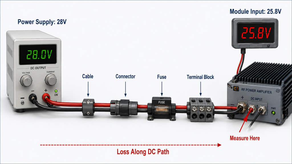 Cable voltage drop at RF amplifier module input
