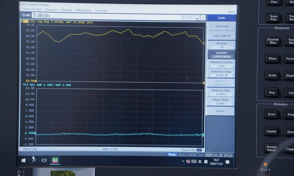 Fixed-drive and adjusted-drive RF PA frequency sweep comparison