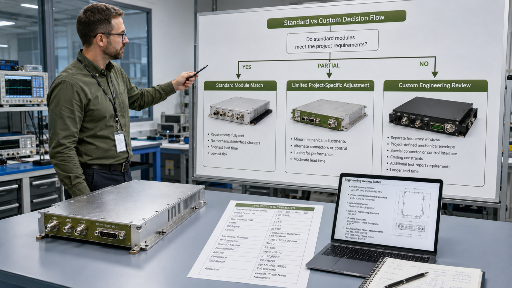 Decision flow comparing a standard RF PA module, limited project-specific adjustment, and custom engineering review