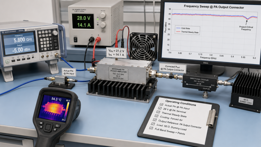 GaN RF PA Modules tested with actual input power, 28 V supply, thermal steady state, cooling, and a 50 ohm dummy load