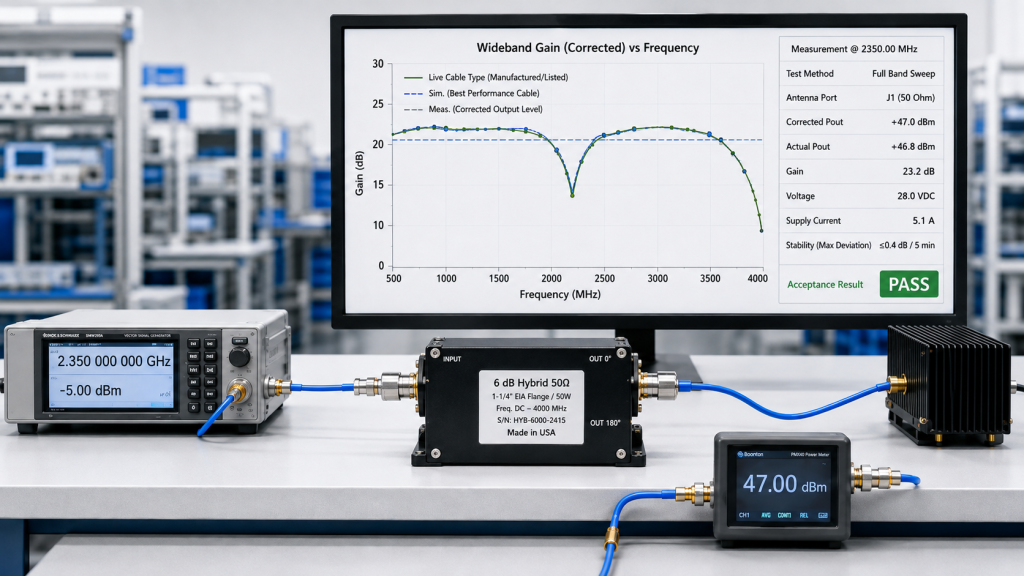 RF PA gain ripple acceptance record showing corrected output power, actual output, gain, voltage, current, and pass result