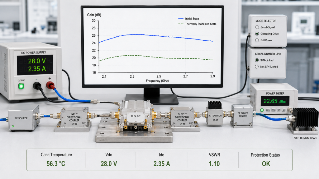 RF PA gain acceptance test comparing operating conditions, thermal state, and serial-number-linked results