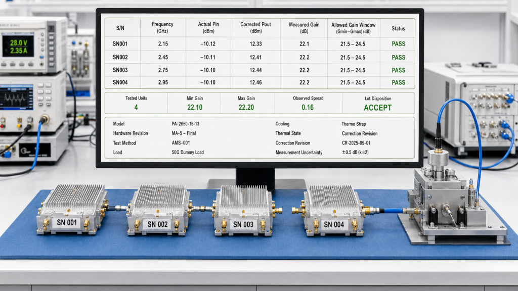 S/N-linked RF PA batch gain report showing frequency, actual Pin, corrected Pout, measured gain, spread, and acceptance status