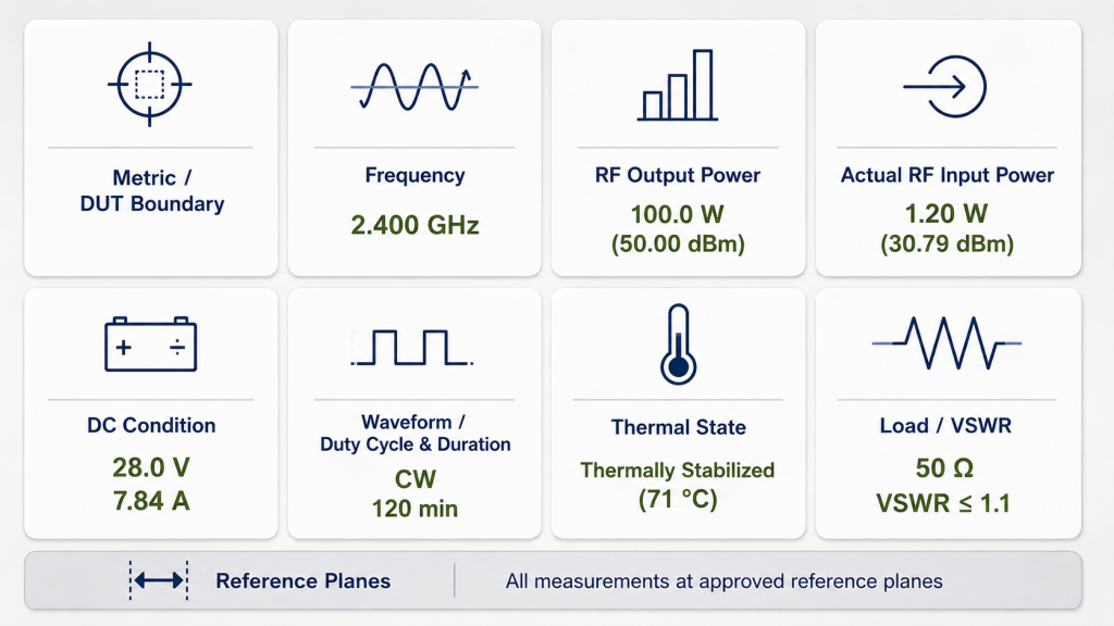 RF PA efficiency comparison conditions including frequency, input power, output power, DC conditions, thermal state, load, and reference planes