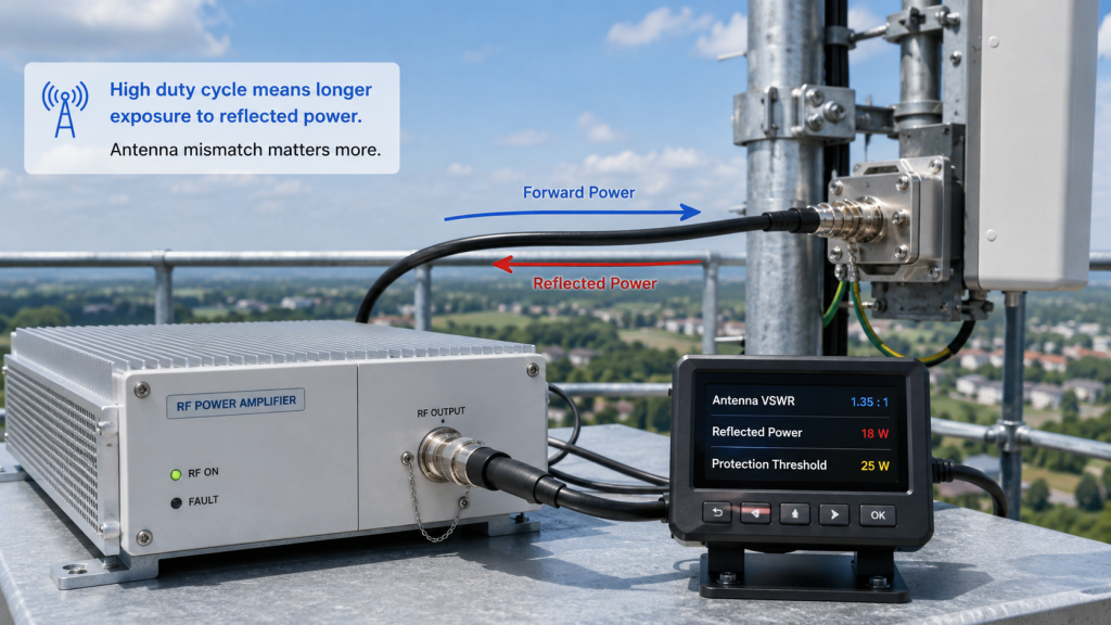RF power amplifier high duty cycle VSWR risk showing antenna mismatch, reflected power, forward power, and protection threshold