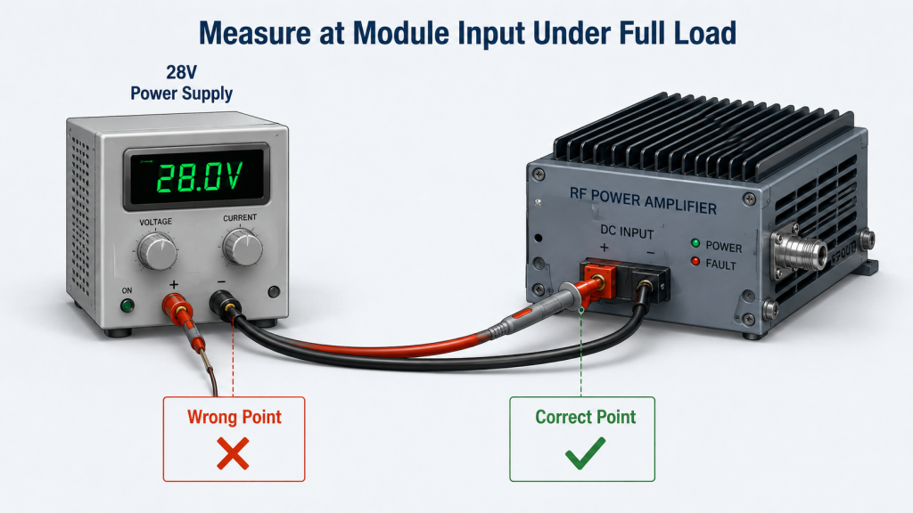 Measuring cable voltage drop at RF amplifier module input