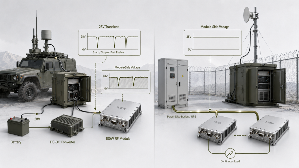 28V supply comparison between vehicle-mounted RF Power Amplifier transient load and fixed-site continuous load
