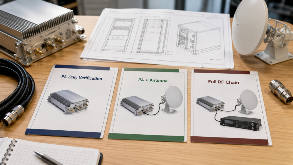 RF Power Amplifier coordination path selection for PA-only, PA plus antenna, and full RF chain validation