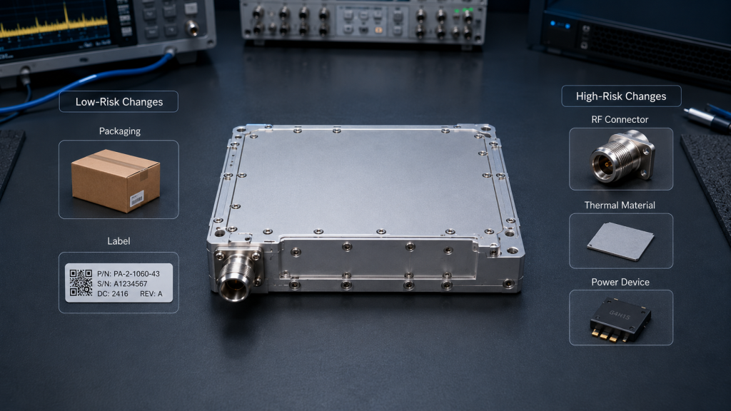 RF Power Amplifier supplier change risk classification showing low-risk packaging and high-risk RF components