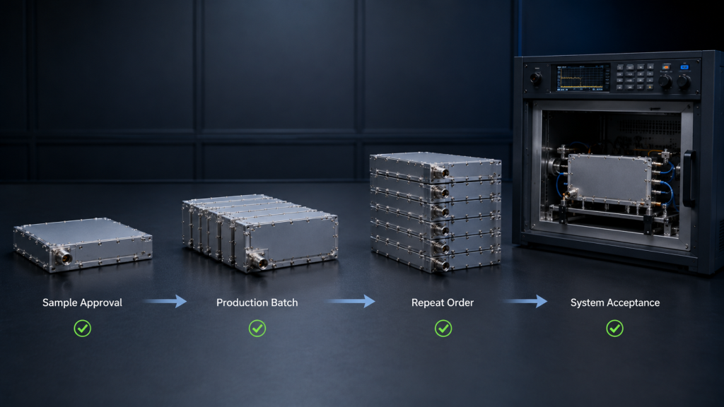 RF Power Amplifier Supplier Stability acceptance flow from sample approval to production batch and system acceptance