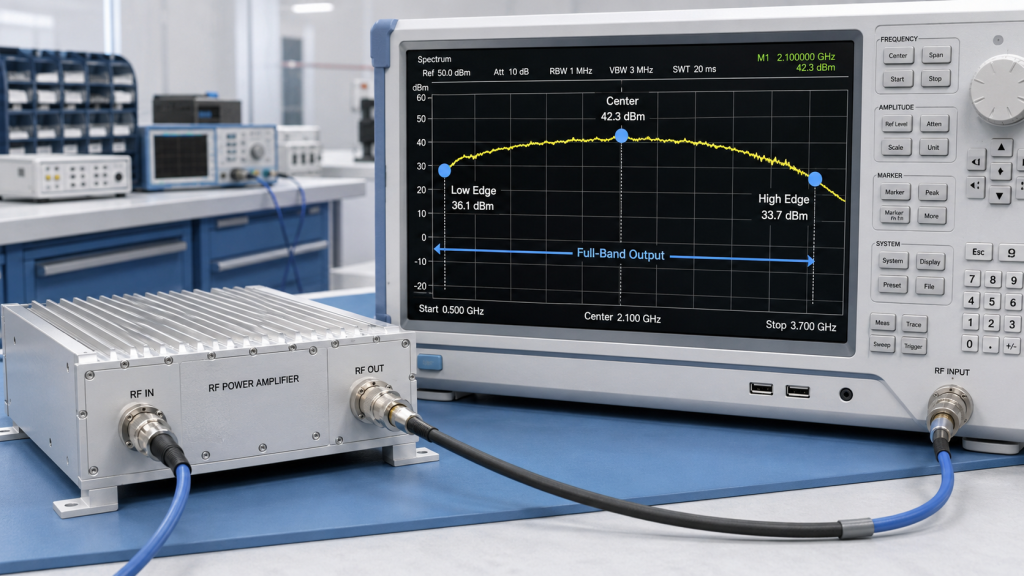 Wideband RF Power Amplifier Output Power sweep showing low edge, center, and high edge output differences across the band.