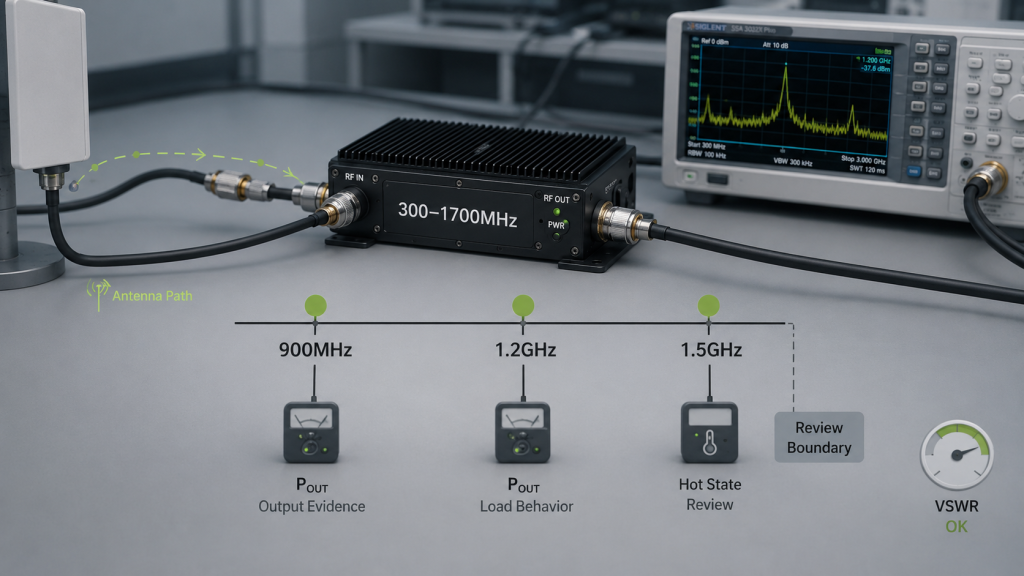 RF power amplifier 300–1700MHz coverage showing separate verification points for 900MHz 1.2GHz and 1.5GHz with measurement nodes and antenna path