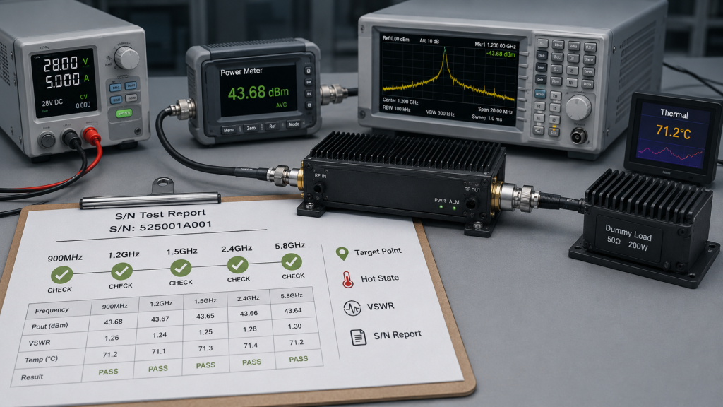 RF test bench showing power amplifier measurement setup with spectrum analyzer power meter dummy load and target frequency test points from 900MHz to 5.8GHz
