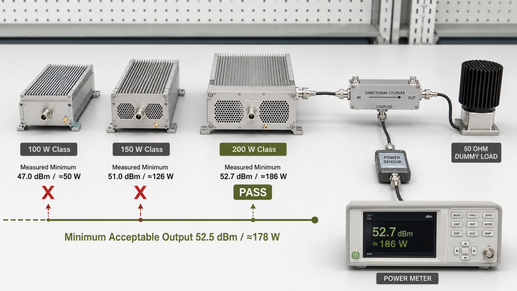 RF PA power class selection comparing measured minimum output against minimum acceptable output