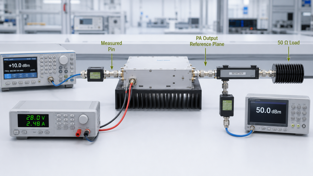RF PA Pin and Pout measurement with defined input and output reference planes during power testing