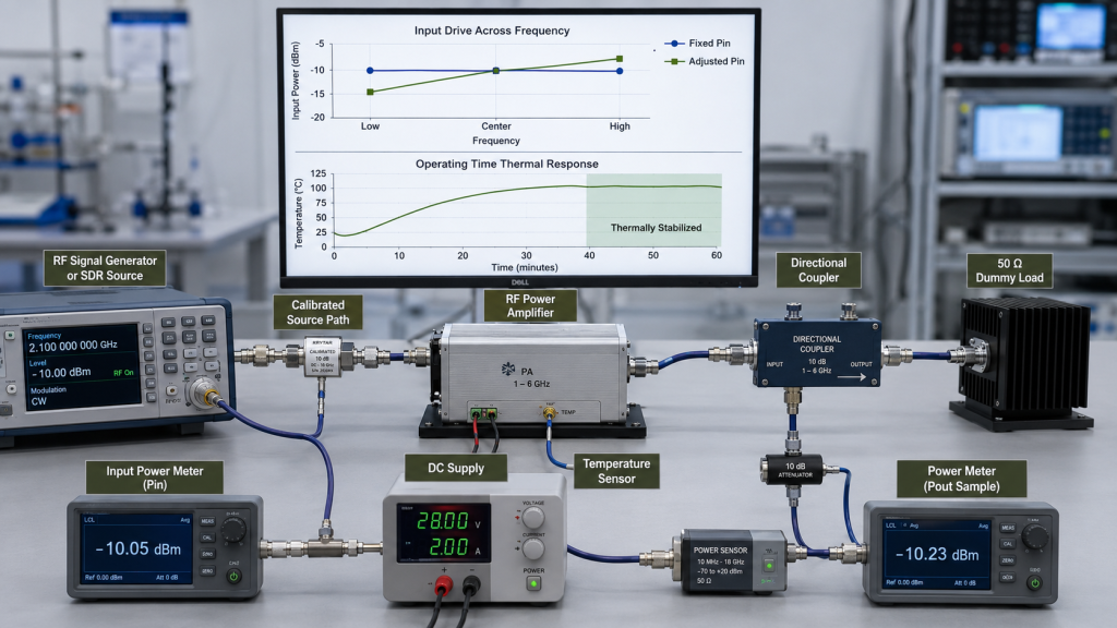 RF PA input drive verification across frequency and thermally stabilized operation