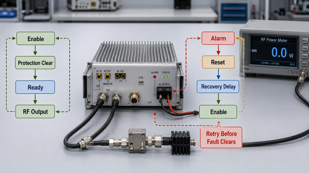 Diagnostic sequence for RF PA Enable, protection clear, Ready, Alarm, Reset, and recovery delay