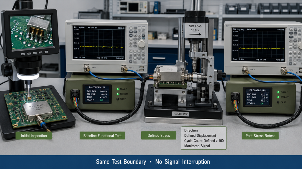 RF PA interface acceptance sequence covering initial inspection, baseline functional testing, defined stress, and post-stress retesting