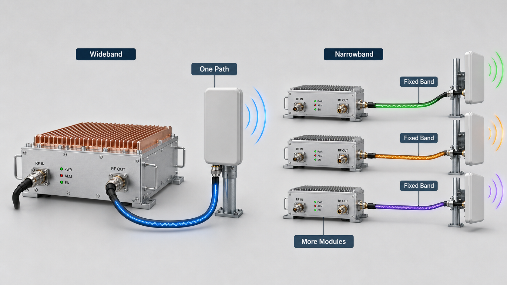 Wideband versus narrowband RF PA module architecture for C-UAS selection