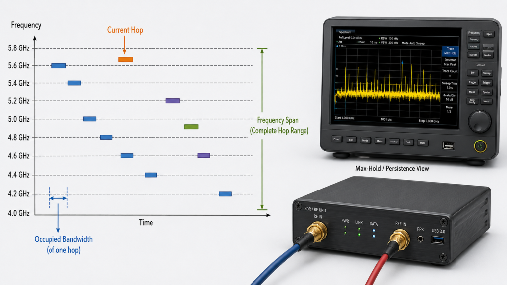 Drone frequency-hopping link showing the current hop, occupied bandwidth, and complete hopping range
