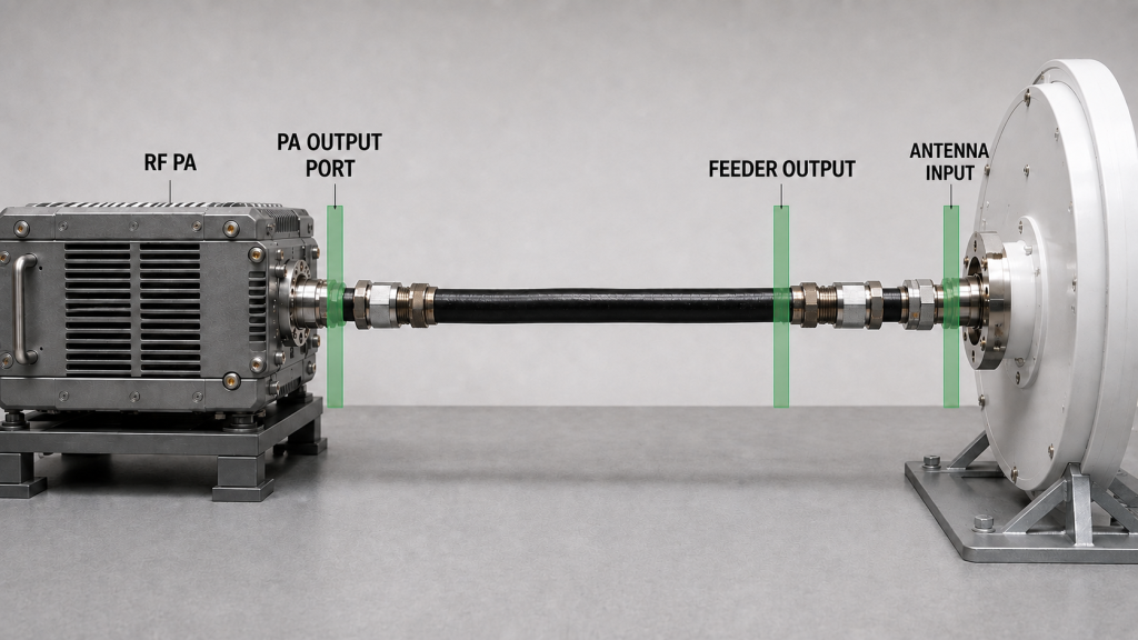RF PA output port, feeder output, and antenna input reference planes identified along the RF path.