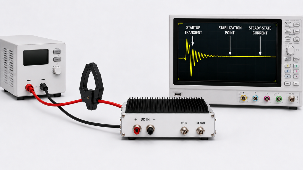 RF PA startup current transient compared with stabilized steady-state current during power-on